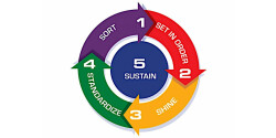 5S Method for Workplace Organization 1200x848